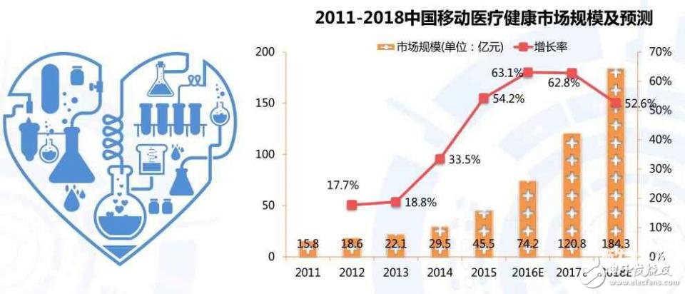 可穿戴醫(yī)療設(shè)備將在未來如何進行可持續(xù)發(fā)展？